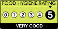 rating